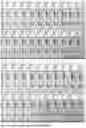 Fig. 05 - APPLICATION OF BLOOD GROUP ANTIGEN TRISACCHARIDE CONJUGATES IN THE DETECTION OF BLOOD GROUP ANTIBODIES