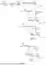 Fig. 16 - APPLICATION OF BLOOD GROUP ANTIGEN TRISACCHARIDE CONJUGATES IN THE DETECTION OF BLOOD GROUP ANTIBODIES