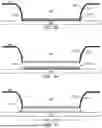 Fig. 07 - Method of Using and Fabricating a Nanoimprint Template with a Mesa Sidewall Coating