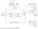 Fig. 03 - LARGE LANGUAGE MODEL DATA ESCROW SERVICE