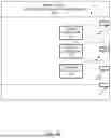 Fig. 15 - PROVISIONING A SMART LABEL WITH MULTIPLE MICROCONTROLLERS