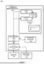 Fig. 20 - PROVISIONING A SMART LABEL WITH MULTIPLE MICROCONTROLLERS