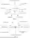 Fig. 07 - SYSTEMS AND METHODS FOR EVALUATING SUSTAINABILITY OF A FOOD SUPPLY CHAIN NETWORK USING DIGITAL TWIN