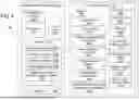 Fig. 05 - PERSONAL FUNDING OF AWARDS