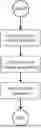 Fig. 01 - OFFSET CALIBRATION METHOD AND APPARATUS FOR HIGH BANDWIDTH MEMORY 3 (HBM3)