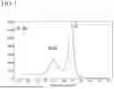 Fig. 02 - NEGATIVE ELECTRODE MATERIAL FOR LITHIUM ION SECONDARY BATTERY, NEGATIVE ELECTRODE FOR LITHIUM ION SECONDARY BATTERY, AND LITHIUM ION SECONDARY BATTERY