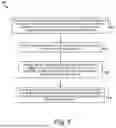 Fig. 16 - Battery Configuration for Electronic Device