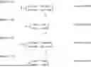 Fig. 285 - SIGNAL GENERATION METHOD, TRANSMISSION DEVICE, RECEPTION METHOD, AND RECEPTION DEVICE