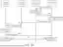 Fig. 09 - METHODS FOR SECURE ONBOARDING AND MANAGEMENT BY THIRD PARTIES