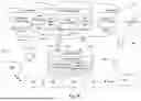 Fig. 15 - AUTHORIZATION MANAGEMENT IN A MEDIA PLAYBACK SYSTEM