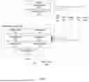Fig. 02 - DETECTING ACCOUNT TAKEOVER