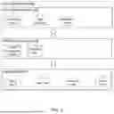 Fig. 03 - DETECTING ACCOUNT TAKEOVER