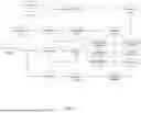 Fig. 09 - DETECTING ACCOUNT TAKEOVER