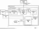 Fig. 02 - Gateway Service Driven Downstream Orchestration