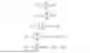 Fig. 05 - SYSTEM, METHOD, AND APPARATUS FOR PROVIDING DYNAMIC, PRIORITIZED SPECTRUM MANAGEMENT AND UTILIZATION