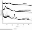Fig. 06 - HUMIDITY-RESPONSIVE ANTIBACTERIAL MEMBRANE, AND PREPARATION METHOD AND USE THEREOF