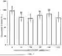 Fig. 08 - HUMIDITY-RESPONSIVE ANTIBACTERIAL MEMBRANE, AND PREPARATION METHOD AND USE THEREOF