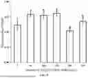 Fig. 09 - HUMIDITY-RESPONSIVE ANTIBACTERIAL MEMBRANE, AND PREPARATION METHOD AND USE THEREOF