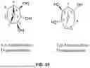 Fig. 35 - METHODS OF MODULATING GASTROINTESTINAL METABOLITES
