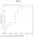 Fig. 08 - STRESS ESTIMATION DEVICE, STRESS ESTIMATION METHOD, AND RECORDING MEDIA
