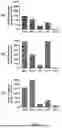 Fig. 06 - GENERATION OF HYDRATION-TARGETED FORMULATIONS AND METHODS OF USE THEREIN
