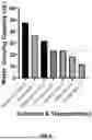 Fig. 07 - GENERATION OF HYDRATION-TARGETED FORMULATIONS AND METHODS OF USE THEREIN