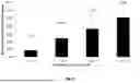 Fig. 12 - COMPOSITION OF ALPHA-TCP, SILICATE AND PHOSPHORYLATED AMINO ACID
