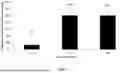 Fig. 13 - COMPOSITION OF ALPHA-TCP, SILICATE AND PHOSPHORYLATED AMINO ACID