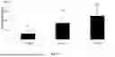 Fig. 18 - COMPOSITION OF ALPHA-TCP, SILICATE AND PHOSPHORYLATED AMINO ACID