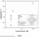 Fig. 05 - MOLECULARLY IMPRINTED POLYMER