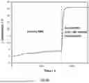 Fig. 07 - MOLECULARLY IMPRINTED POLYMER