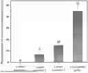 Fig. 01 - MULTISTAGE RECYCLING METHOD OF MAGNESIUM MODIFIED CARBON-BASED PHOSPHORUS ADSORBENT WASTE