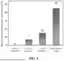 Fig. 02 - MULTISTAGE RECYCLING METHOD OF MAGNESIUM MODIFIED CARBON-BASED PHOSPHORUS ADSORBENT WASTE