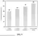 Fig. 04 - MULTISTAGE RECYCLING METHOD OF MAGNESIUM MODIFIED CARBON-BASED PHOSPHORUS ADSORBENT WASTE