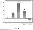 Fig. 05 - MULTISTAGE RECYCLING METHOD OF MAGNESIUM MODIFIED CARBON-BASED PHOSPHORUS ADSORBENT WASTE