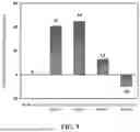Fig. 06 - MULTISTAGE RECYCLING METHOD OF MAGNESIUM MODIFIED CARBON-BASED PHOSPHORUS ADSORBENT WASTE