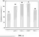 Fig. 07 - MULTISTAGE RECYCLING METHOD OF MAGNESIUM MODIFIED CARBON-BASED PHOSPHORUS ADSORBENT WASTE