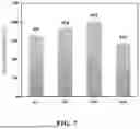Fig. 08 - MULTISTAGE RECYCLING METHOD OF MAGNESIUM MODIFIED CARBON-BASED PHOSPHORUS ADSORBENT WASTE