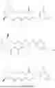 Fig. 45 - SUBSTITUTED PYRIDOTRIAZINE COMPOUNDS AND USES THEREOF