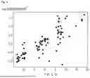 Fig. 09 - Concentration Measuring Device and Method Based on Spectra Learning