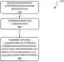 Fig. 01 - ESTIMATING CHARACTERISTICS OF OBJECTS IN ENVIRONMENT