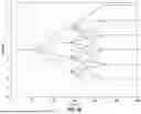 Fig. 04 - TRANSMISSION OF SIGNALS FOR RANGING, TIMING, AND DATA TRANSFER