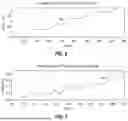 Fig. 09 - TRANSMISSION OF SIGNALS FOR RANGING, TIMING, AND DATA TRANSFER