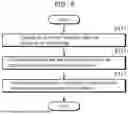 Fig. 07 - INFORMATION PROCESSING METHOD AND INFORMATION PROCESSING DEVICE
