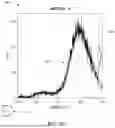 Fig. 07 - OFF-PLOT GATE INDICATORS AND NAVIGATION TOOLS FOR CELL DATA ANALYSIS