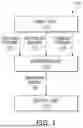 Fig. 02 - PROCESSING DEVICE USING DYNAMIC BIT SHIFT