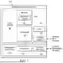 Fig. 02 - SELF-LEARNING DATA MIGRATION WITH PRIORITIZATION