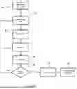 Fig. 10 - SECURITY METHOD FOR IDENTIFYING KILL CHAINS