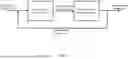Fig. 02 - Learning with Label Differential Privacy via Projections