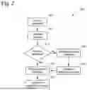 Fig. 03 - METHODS AND SYSTEMS FOR FINANCIAL MANAGEMENT AND RECONCILIATION WITHIN A DENTAL PROJECT MANAGEMENT SYSTEM